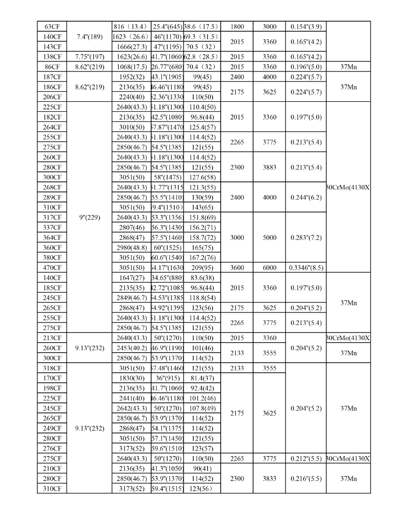 DOT-3AA-Gas-Cylinder---SEFIC(1)-2