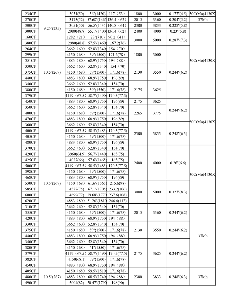 DOT-3AA-Gas-Cylinder---SEFIC(1)-3