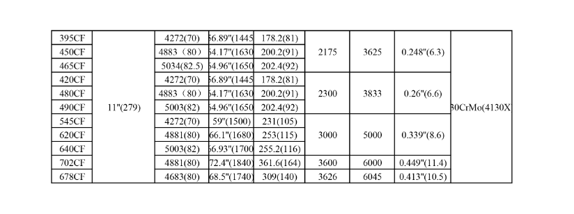 DOT-3AA-Gas-Cylinder---SEFIC(1)-4